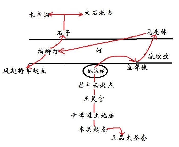 《黑神話:悟空/Black Myth: Wukong》第六回-花果山簡圖