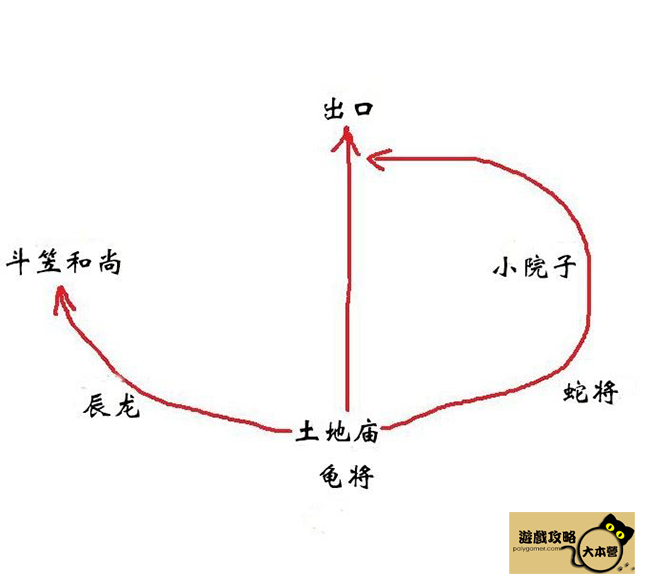 《黑神話:悟空》-進入家園方法(Black Myth: Wukong)-01