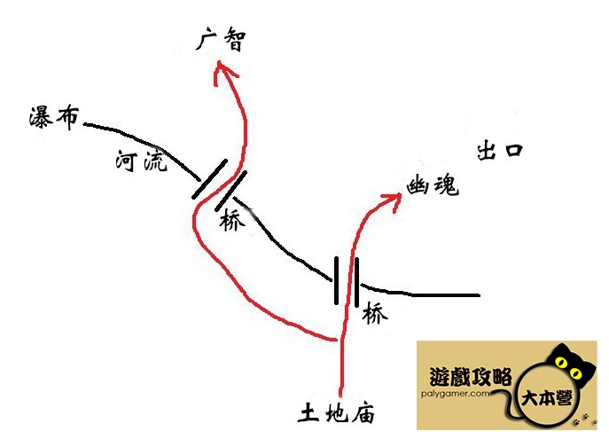 黑神話:悟空定身術介紹