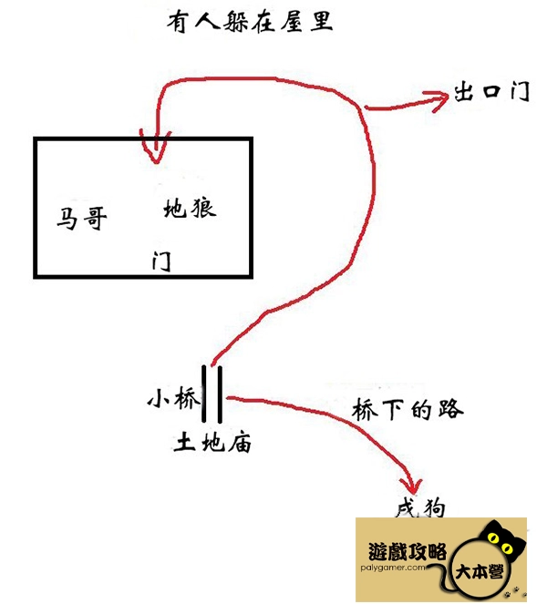 《黑神話悟空》第二回黃風嶺(沙門村)攻略路線推薦支線、隱藏一網打盡Black Myth: Wukong