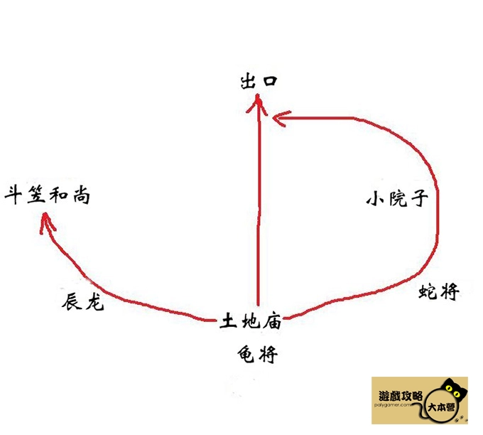 《黑神話悟空》第三回小西天(苦海)攻略路線推薦支線、隱藏一網打盡Black Myth: Wukong