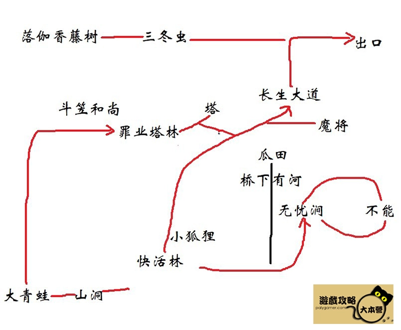 《黑神話悟空》第三回小西天(極樂谷)攻略路線推薦支線、隱藏一網打盡Black Myth: Wukong