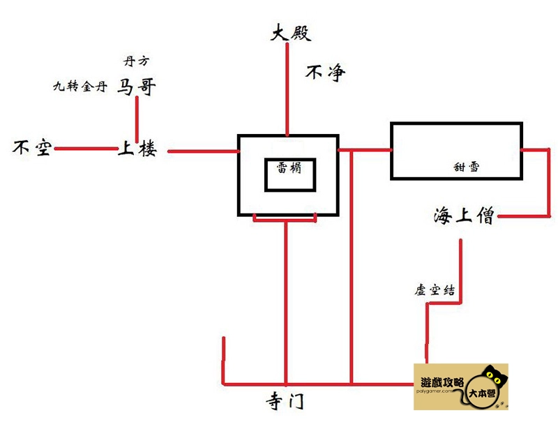 《黑神話悟空》第三回小西天(小雷音寺)攻略路線推薦支線、隱藏一網打盡Black Myth: Wukong