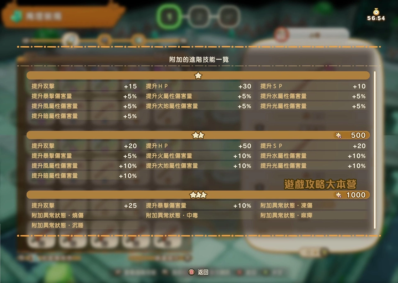 《奇幻生活 i:轉圈圈的龍和偷取時間的少女》轉蛋城迷宮附加進階技能一覽-棍棒