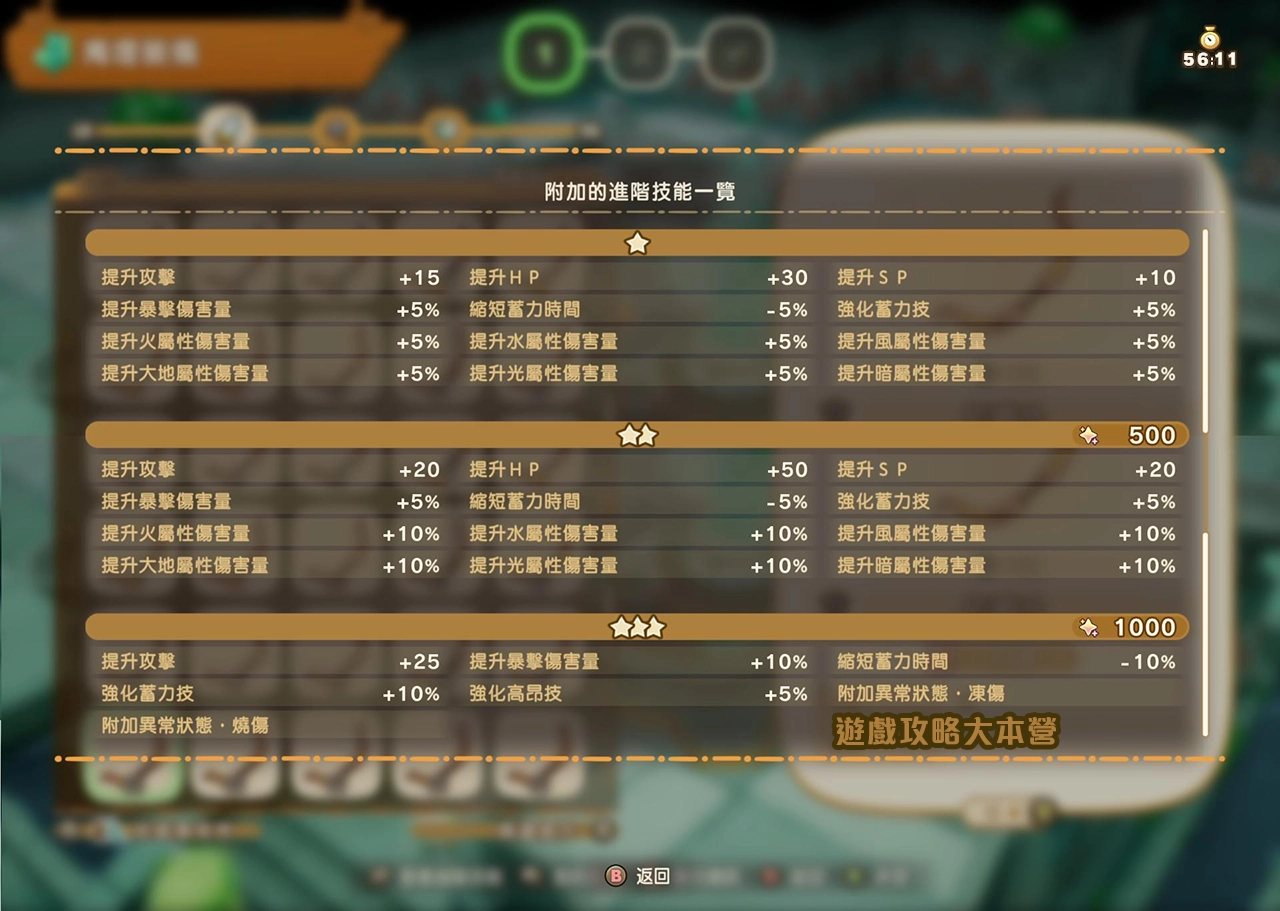 《奇幻生活 i:轉圈圈的龍和偷取時間的少女》轉蛋城迷宮附加進階技能一覽-弓
