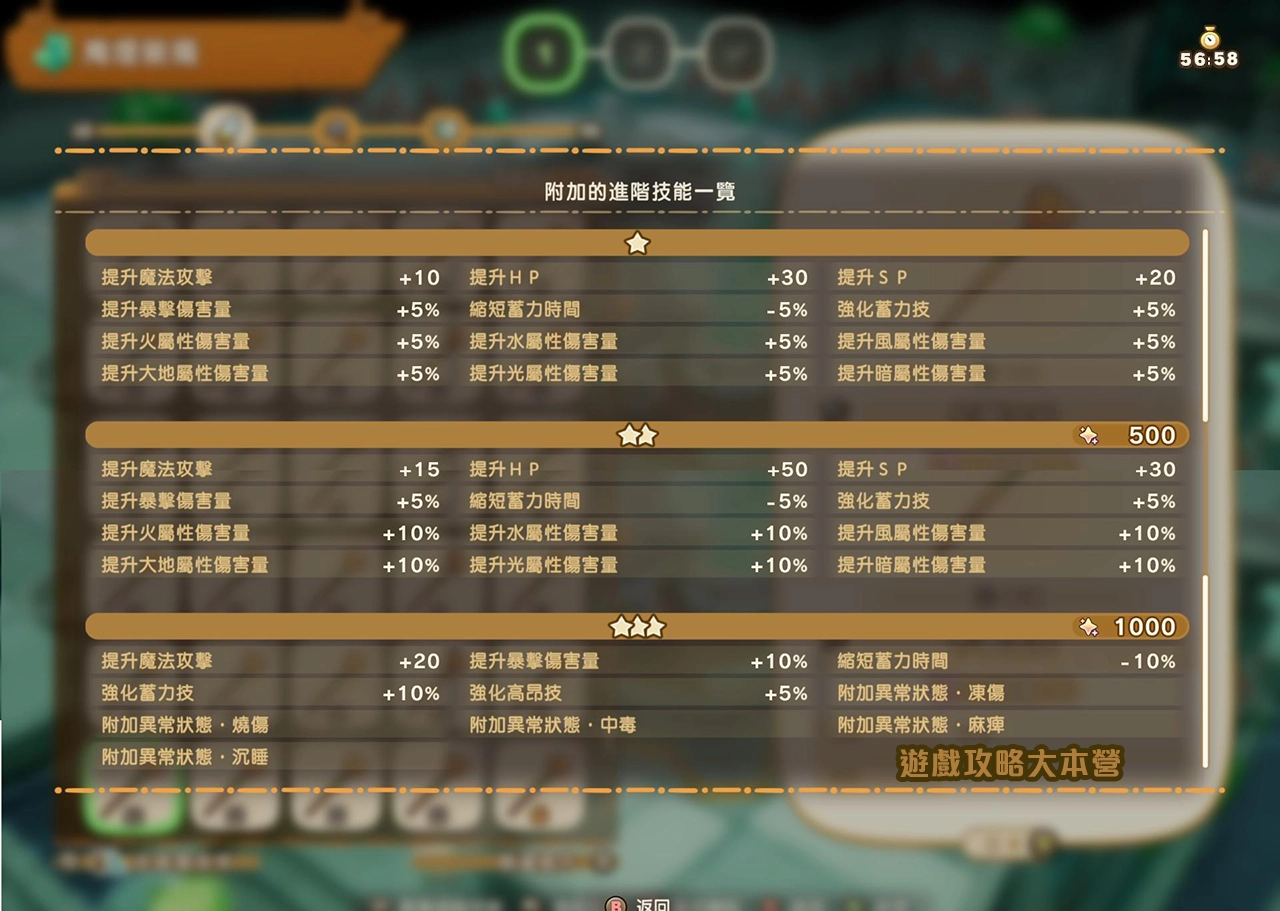 《奇幻生活 i:轉圈圈的龍和偷取時間的少女》轉蛋城迷宮附加進階技能一覽-手杖