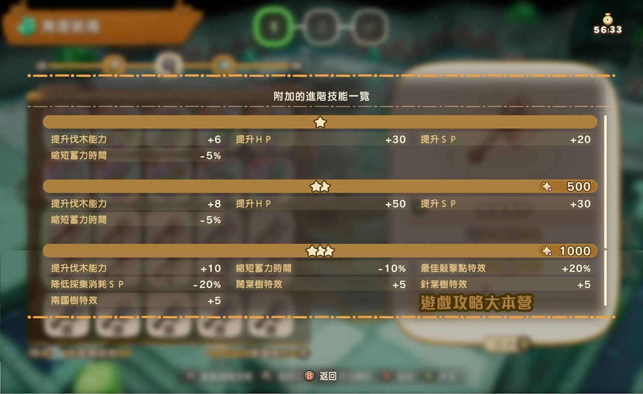 《奇幻生活 i:轉圈圈的龍和偷取時間的少女》轉蛋城迷宮附加進階技能一覽-斧