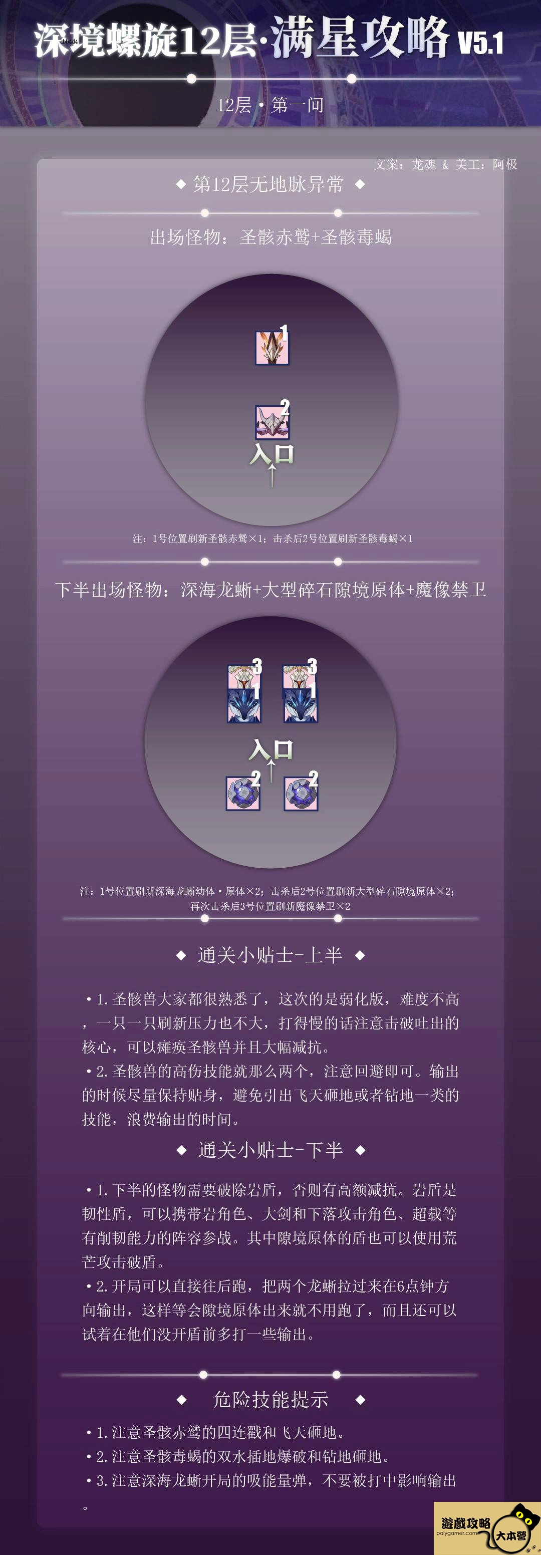 《原神 5.1》深境螺旋 12層滿星攻略-01