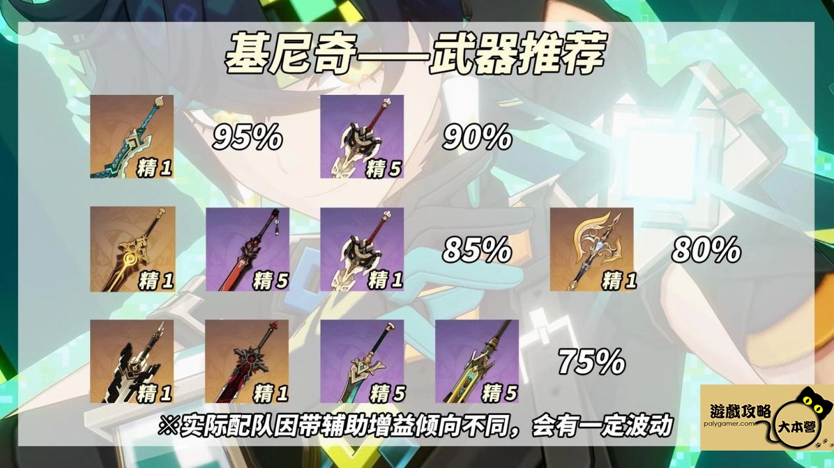 原神基尼奇角色養成攻略-05