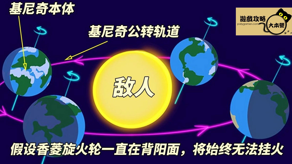原神基尼奇角色養成攻略-09