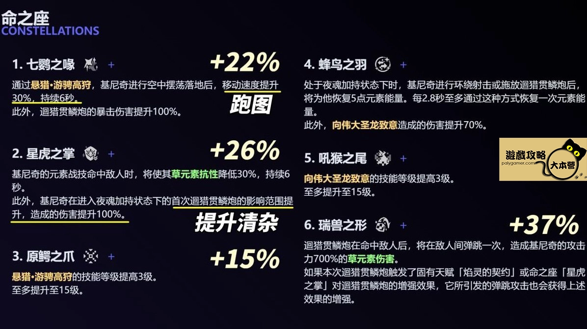 原神基尼奇角色養成攻略-11