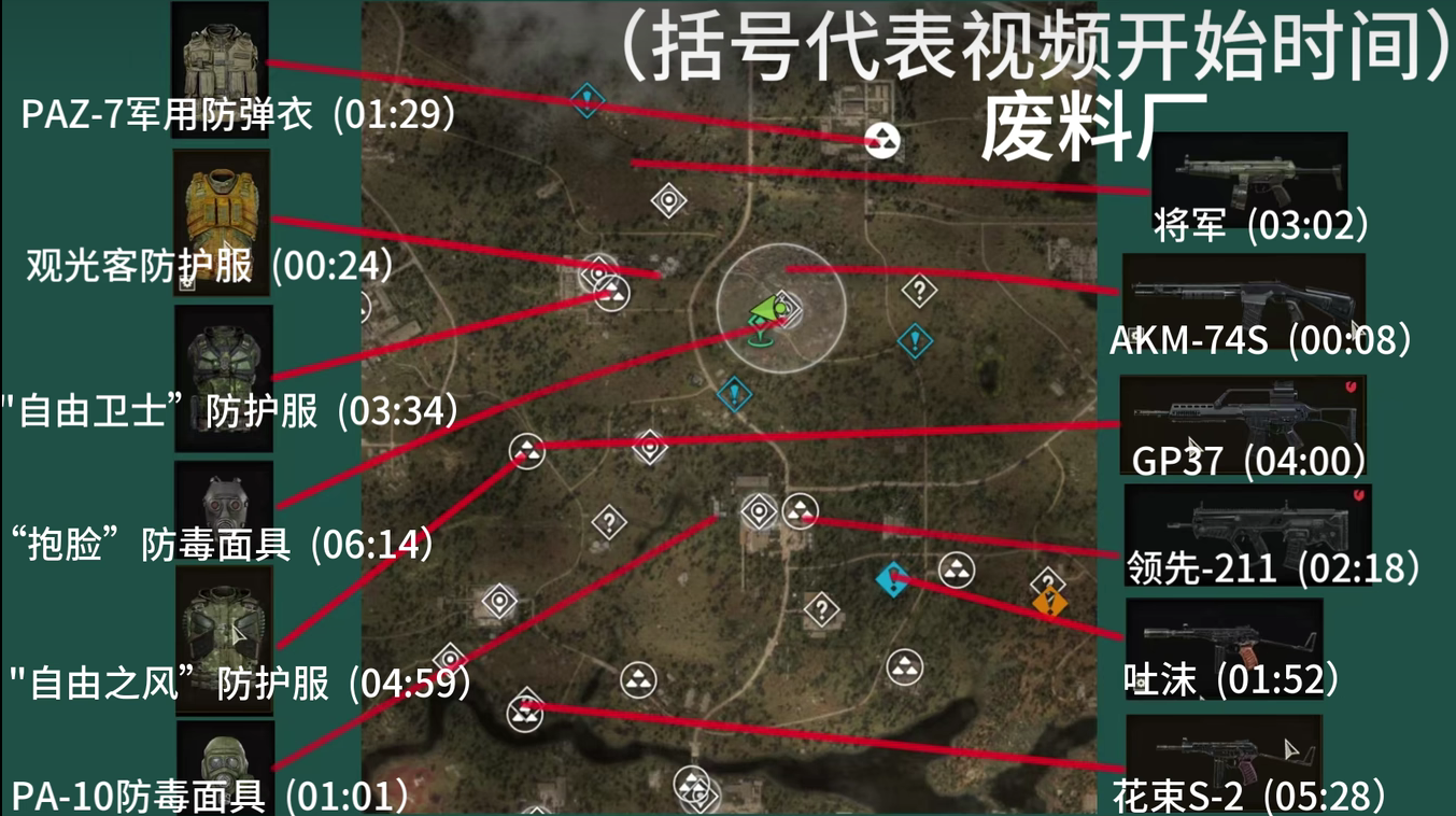 《浩劫殺陣 2:車諾比之心 》如何獲取頂級武器與防護衣?PAZ-7軍用防彈衣
觀光客防護服
自由衛士防護服
抱臉防毒面具
自由之風防護服
PA-10防毒面具
將軍
AKM-75S
GP37
領先-211
吐沫
花束S-2