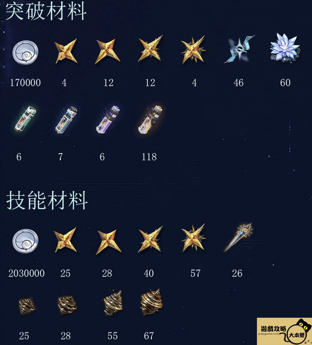 《鳴潮 1.3》守岸人養成攻略、技能、武器與最佳配隊推薦-02