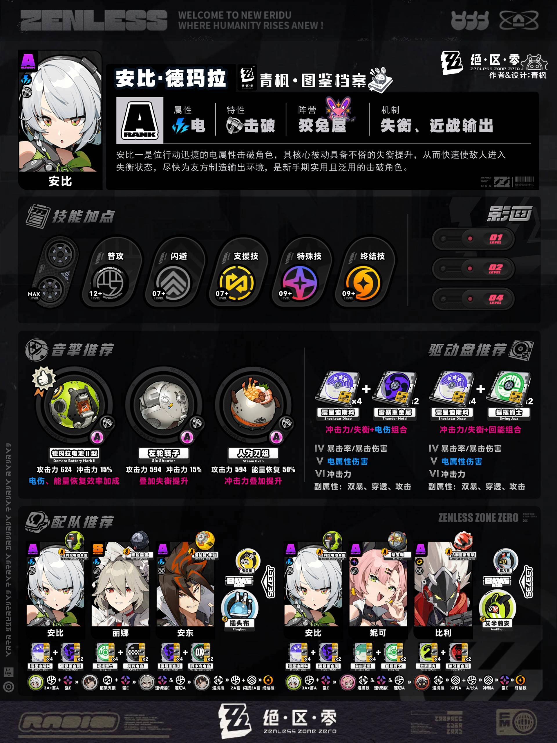 《絕零區》1.3版:角色快速養成攻略-安比‧德瑪拉 技能加點、音擎推薦、配隊推薦