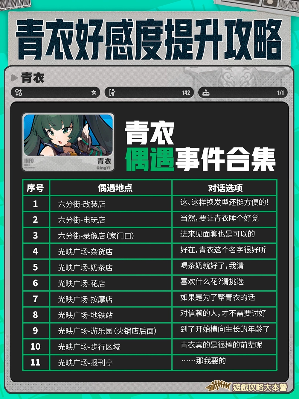 《絕區零/Zenless Zone Zero》青衣好感度提升攻略