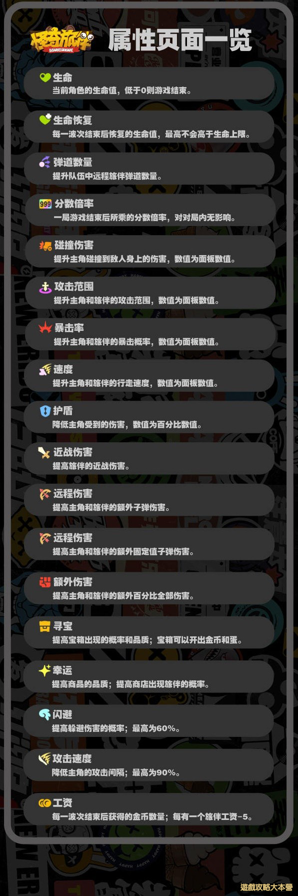 《絕區零》怪奇旅伴模式攻略Zenless Zone Zero-屬性頁面