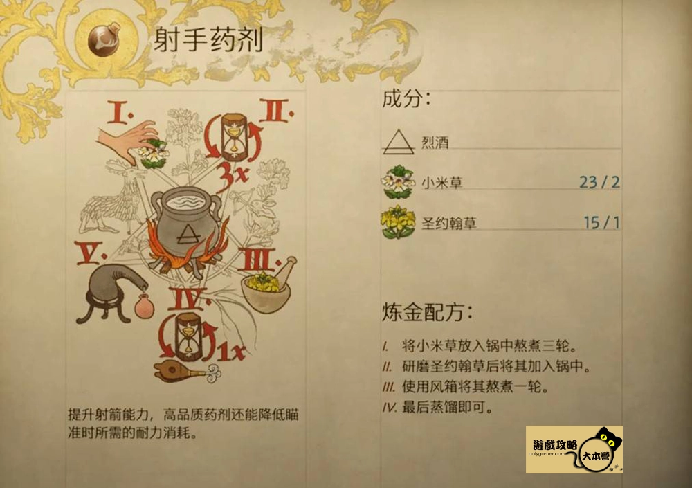 《天國 : 拯救2 / 天國降臨:救贖2》煉金配方一覽:射手藥劑(射箭) (Kingdom Come: Deliverance 2)